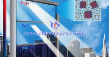tungsten trioxide nanopowder applied for smart glass picture