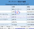 2025年6月27日時(shí)點(diǎn)のタングステン製品価格