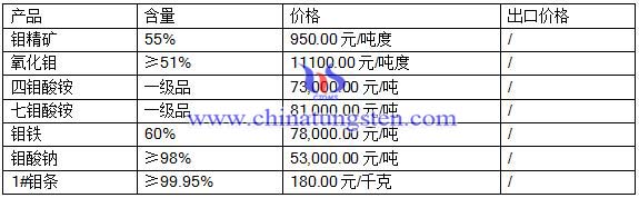 2016616fƷr(ji)