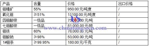 2016623fЈ(chng)r(ji)