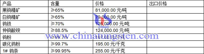 鎢精礦、仲鎢酸銨、碳化鎢粉最新價(jià)格圖片