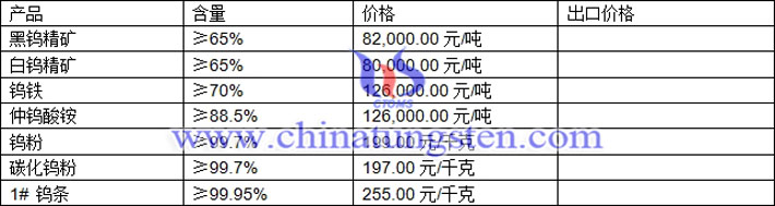 鎢精礦、仲鎢酸銨、碳化鎢粉最新價(jià)格圖片