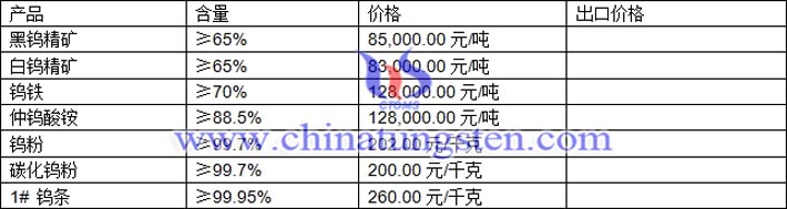 鎢精礦、鎢鐵、仲鎢酸銨最新價(jià)格圖片