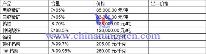 鎢精礦、仲鎢酸銨、碳化鎢粉最新價(jià)格圖片