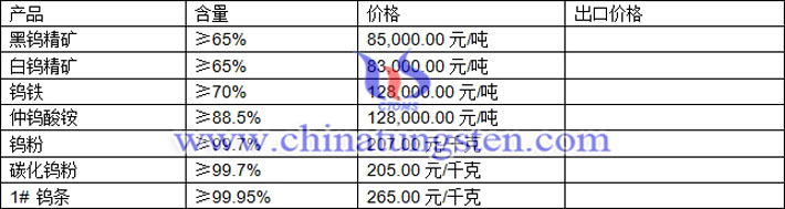 鎢精礦、碳化鎢粉、鎢條最新價(jià)格圖片