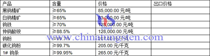 鎢精礦、仲鎢酸銨、鎢粉最新價(jià)格圖片