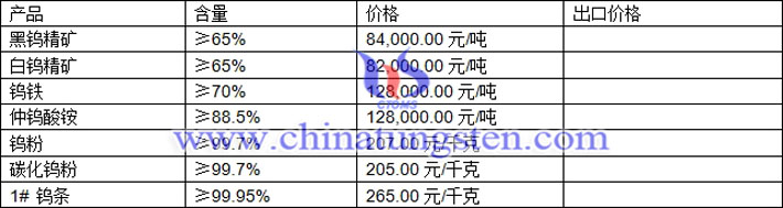 鎢精礦、仲鎢酸銨、碳化鎢粉最新價格圖片