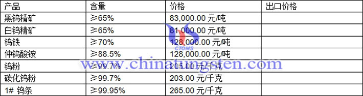 鎢精礦、仲鎢酸銨、碳化鎢粉最新價(jià)格圖片