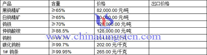 鎢精礦、仲鎢酸銨、碳化鎢粉最新價格圖片