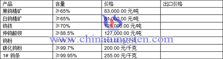 鎢精礦、仲鎢酸銨、碳化鎢粉最新價(jià)格圖片