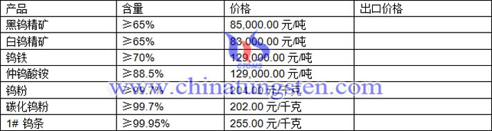 鎢精礦、仲鎢酸銨、碳化鎢粉最新價(jià)格圖片