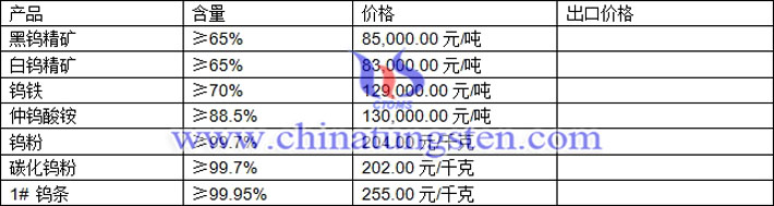 鎢精礦、仲鎢酸銨、碳化鎢粉最新價格圖片