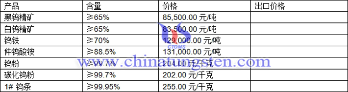 鎢精礦、仲鎢酸銨、碳化鎢粉最新價(jià)格圖片