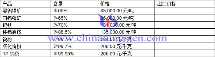 鎢精礦、碳化鎢粉、鎢條最新價格圖片