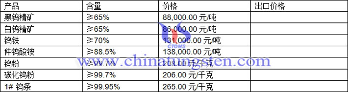 鎢精礦、仲鎢酸銨、鎢粉最新價格圖片
