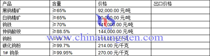 鎢精礦、鎢鐵、碳化鎢粉最新價(jià)格圖片