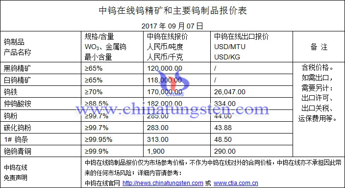 鎢精礦、鎢粉、鎢條最新價(jià)格圖片