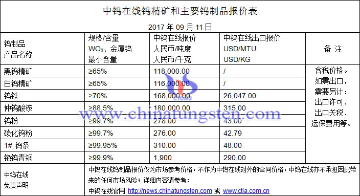 鎢精礦、仲鎢酸銨、鎢粉最新價(jià)格圖片