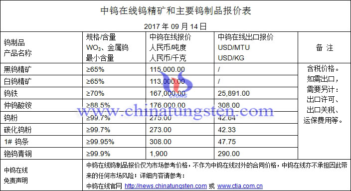 鎢精礦、鎢粉、鎢鐵最新價格圖片