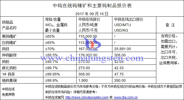 鎢精礦、仲鎢酸銨、鎢粉最新價(jià)格圖片