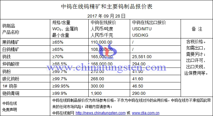鎢精礦、鎢鐵、仲鎢酸銨最新價(jià)格圖片