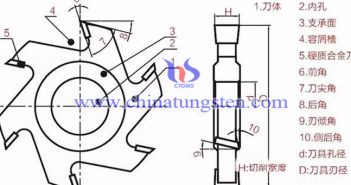 硬質(zhì)合金木工成型刀具安裝常見(jiàn)事項(xiàng) 硬質(zhì)合金刀具使用圖片