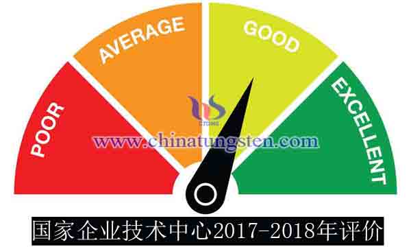 國(guó)家企業(yè)技術(shù)中心2017-2018年評(píng)價(jià)圖片