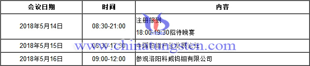 2018年中國鎢鉬產業(yè)發(fā)展論壇總體日程圖片