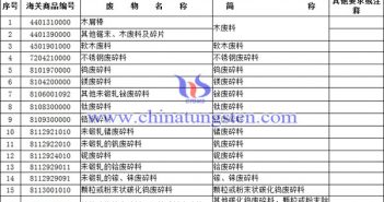 2018年年底調(diào)整為禁止出口的固體廢物目錄圖片