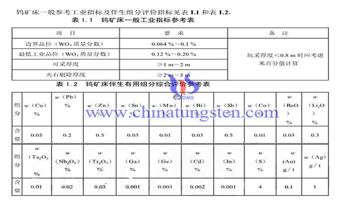 鎢礦工業(yè)指標圖片
