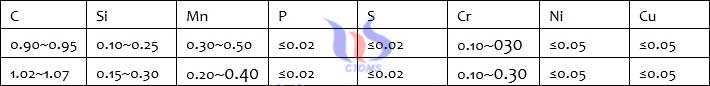 日本神戶公司的KSC92-E及KSC105-E化學(xué)成分