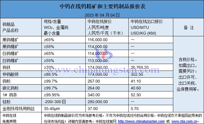 2023年4月4日鎢制品價格圖片