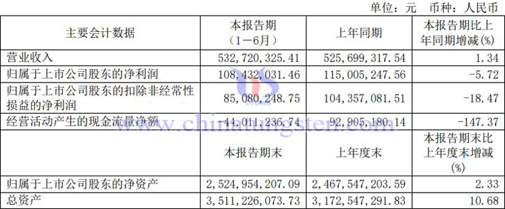 歐科億2023上半年業(yè)績報(bào)告圖片