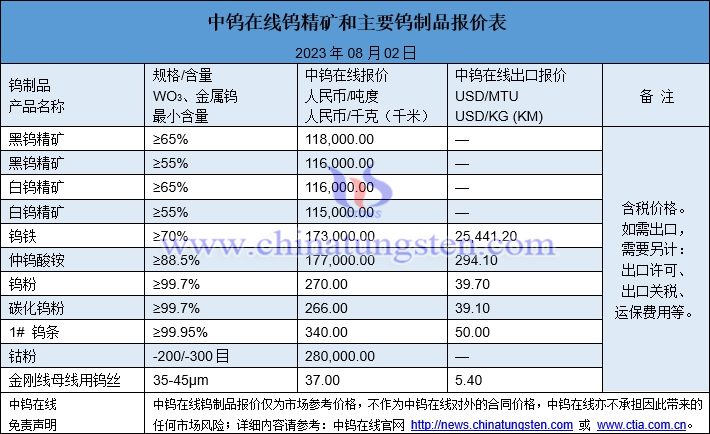 2023年8月2日鎢制品價(jià)格圖片