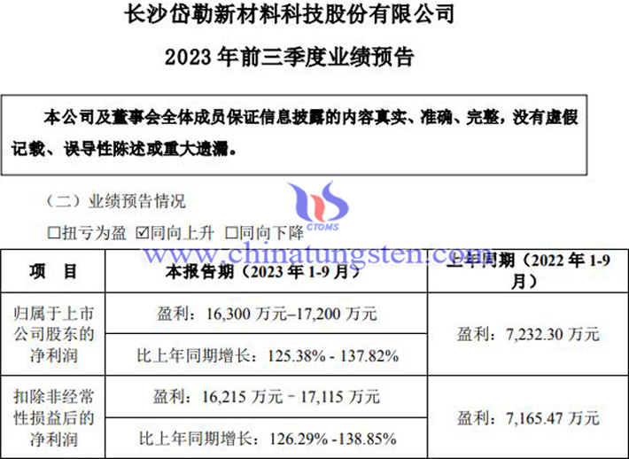岱勒新材2023年前三季度凈利預增公告