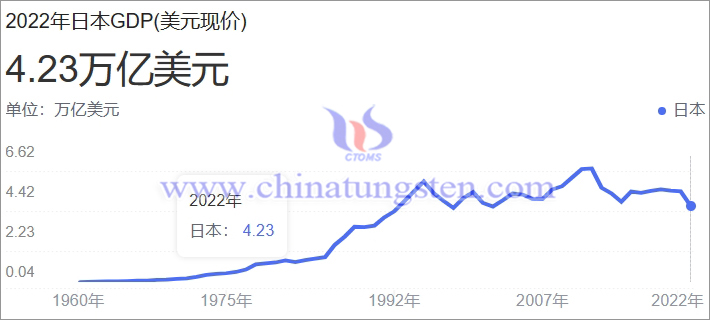 日本GDP，中經(jīng)數(shù)據(jù)
