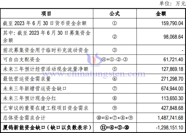 廈鎢新能資金缺口測(cè)算表