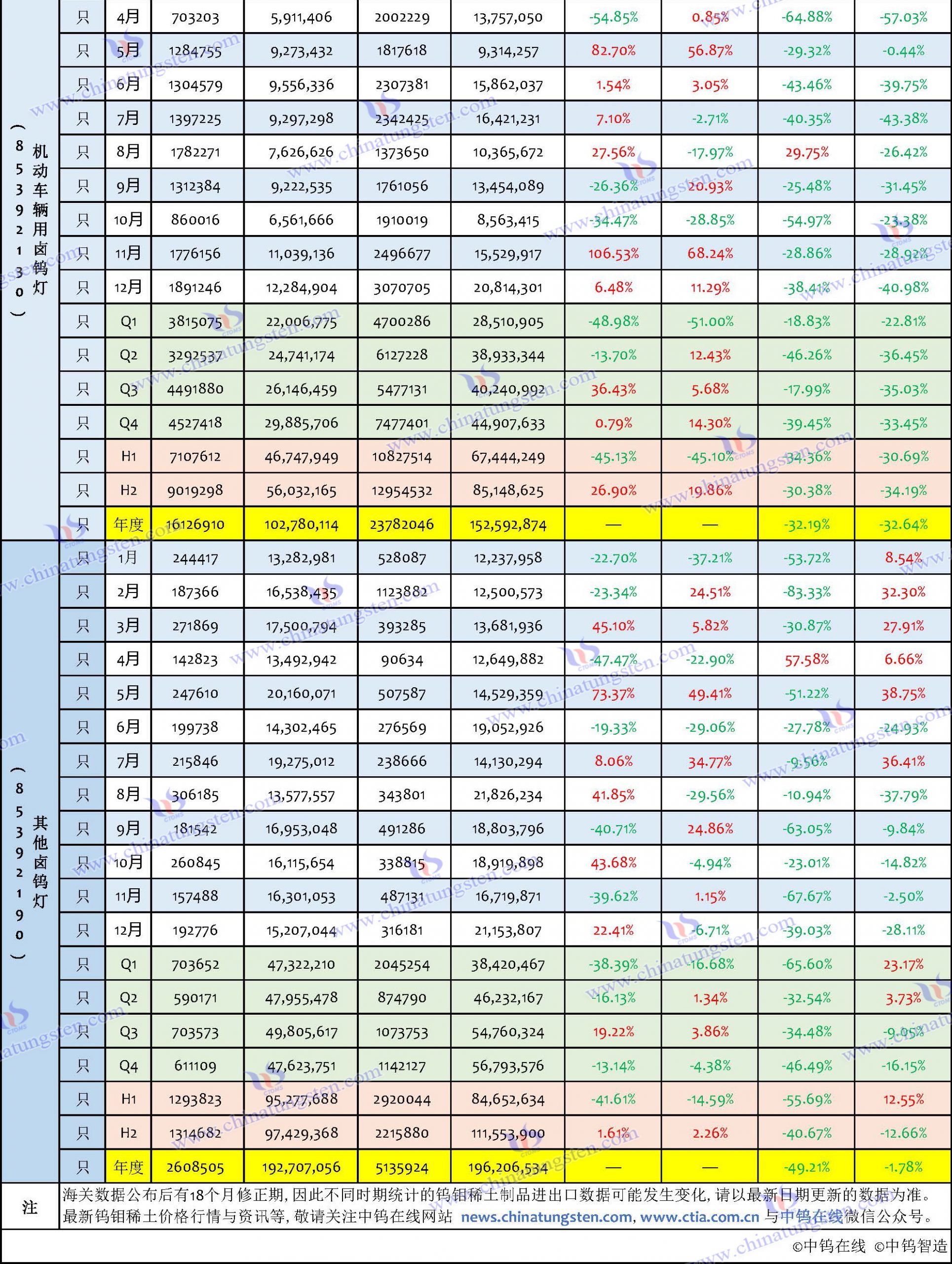 2023年鎢制品進(jìn)口數(shù)據(jù)匯總表