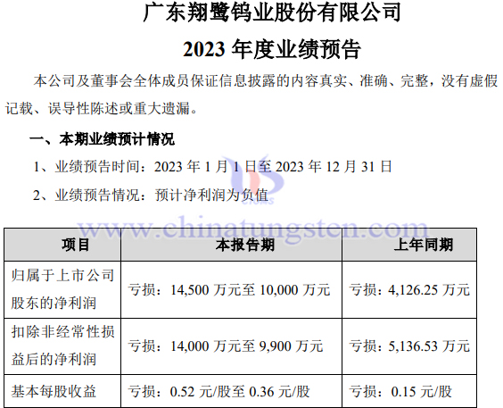 翔鷺鎢業(yè)2023年業(yè)績(jī)預(yù)報(bào)