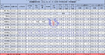 中國大陸（境內(nèi)）鎢業(yè)相關(guān)上市公司股價(jià)一覽表