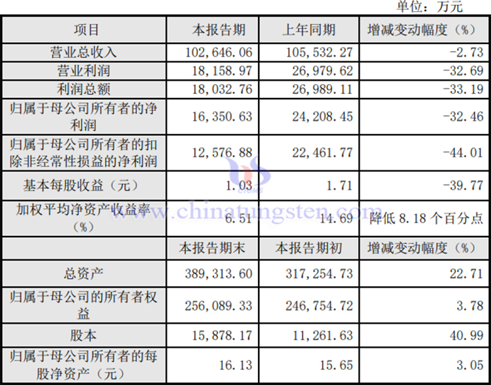 歐科億2023年業(yè)績報(bào)告