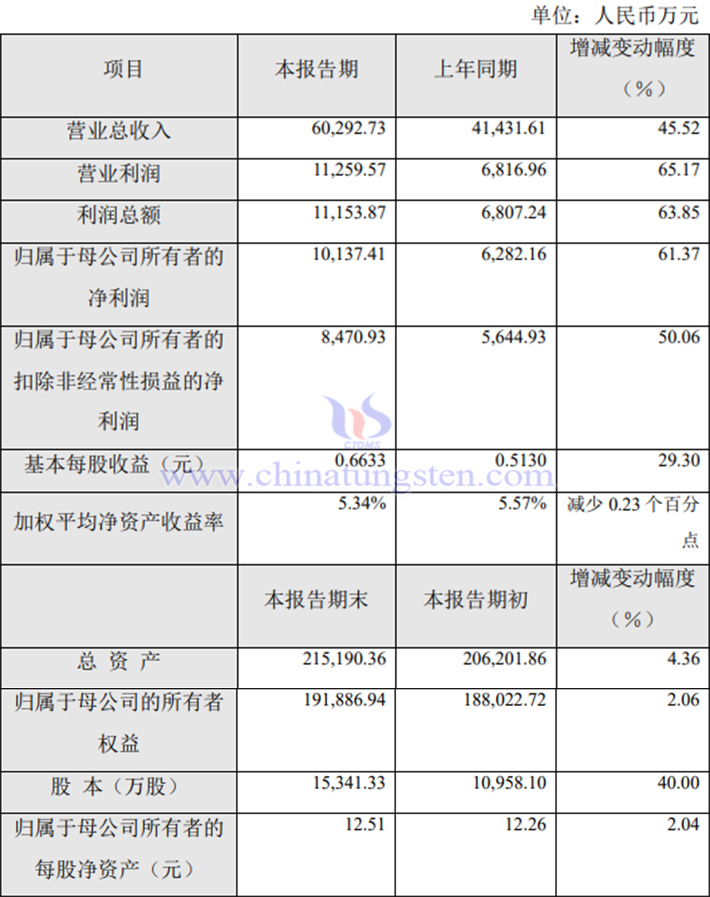 沃爾德2023年業(yè)績報(bào)告