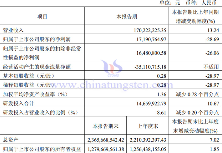 華銳精密2024年第一季度業(yè)績報(bào)告圖片