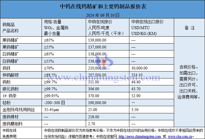 2024年9月10日鈷鋰鎳價(jià)格圖片