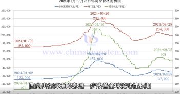 鎢制品價(jià)格走勢圖