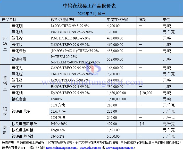 2025年7月10日稀土價(jià)格圖片