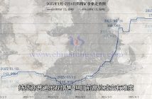 鎢礦價格走勢圖