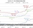 鎢制品價格走勢圖