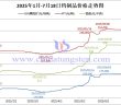 2025年1月-7月18日鎢制品價(jià)格走勢(shì)圖
