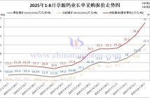 章源鎢業(yè)長單采購報(bào)價(jià)-2025年8月下半月